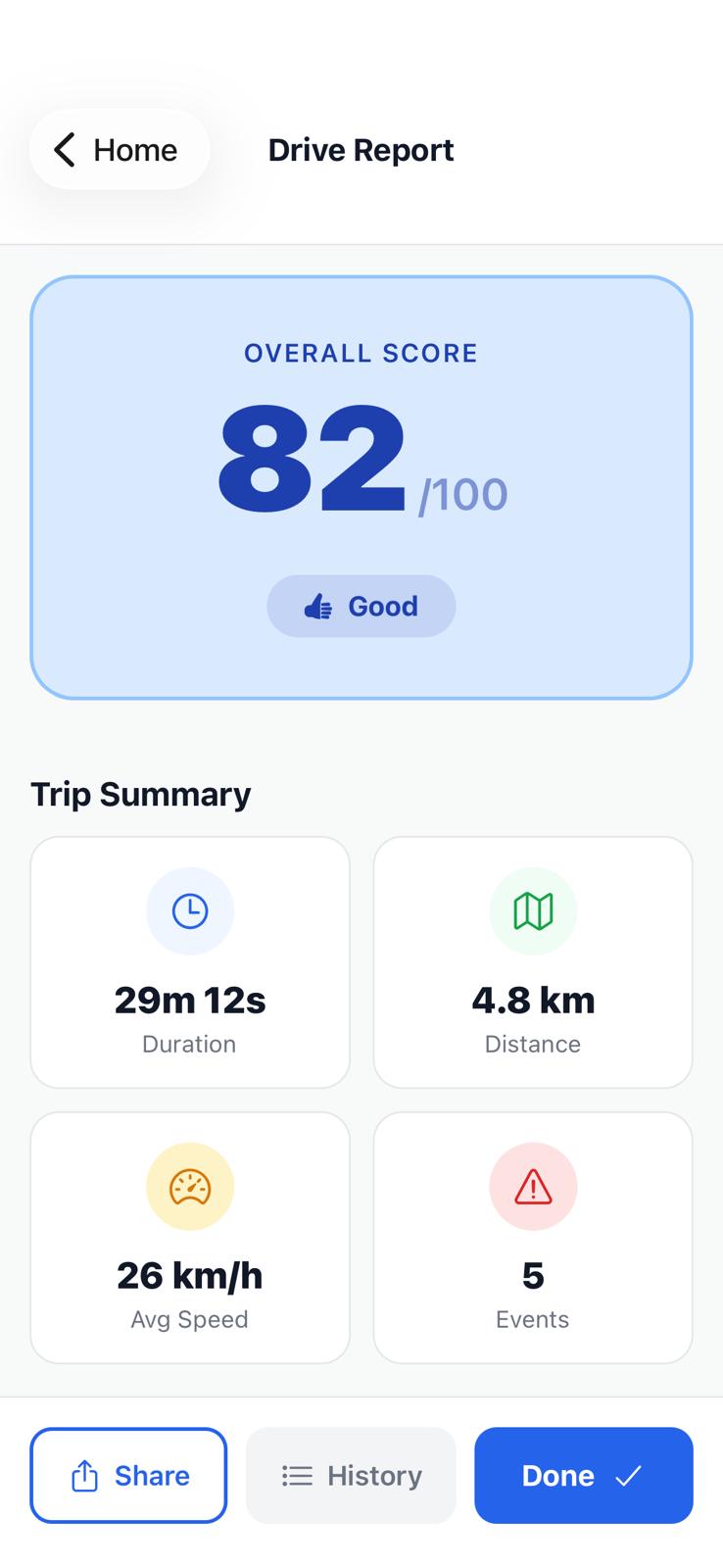 DriveSmart UK Drive Report showing an overall score of 82/100